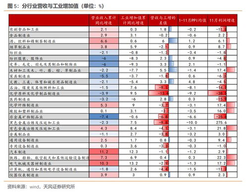 天风证券解读 2023年最赚钱行业——电力热力供应与化学制造业利润双增