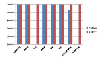 甘肃省质量技术监督局关于公布甘肃省2017年重点工业产品质量状况的公告（化学原料和化学制品制造业）