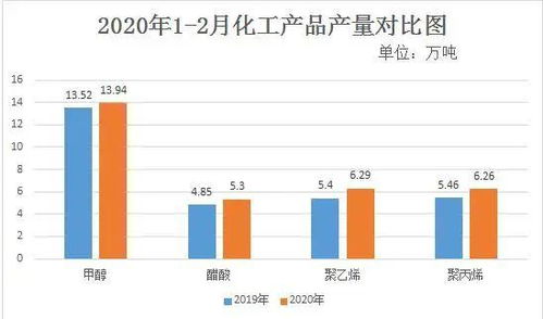 横山区2020年12月规模以上工业运行情况分析