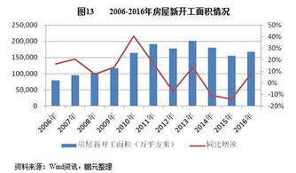 鹏元研究 2017年化学原料及化学制品行业信用风险分析
