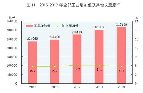 2019年中国化学原料和化学制品制造业发展统计公报解读