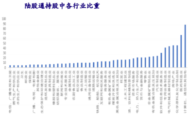 外资扫货进行时 化学原料与化学制品制造业的黄金筹码如何握紧？