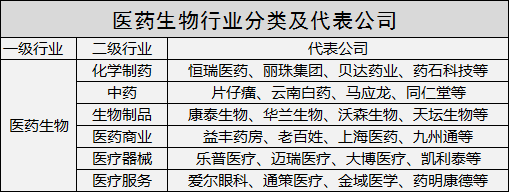 医药新周期 筛选六大细分行业长跑冠军（附表）——化学原料和化学制品制造业